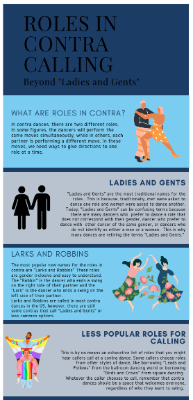 My infographic about contra dance roles